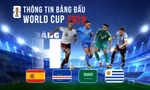 Thông tin bảng H FIFA World Cup 2026: Nơi mọi sai lầm đều phải trả giá