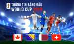 Thông tin bảng B FIFA World Cup 2026: Giàu tính chiến thuật và khó đoán