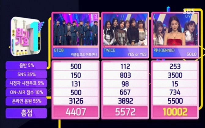 Jennie "áp đảo" TWICE và BTOB, giành chiếc cúp đầu tiên về cho "SOLO"!