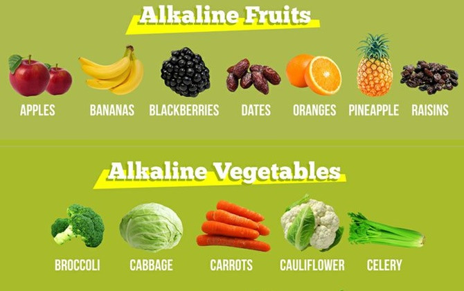 Ăn kiêng cân bằng kiềm - bí kíp giữ dáng của Victoria Beckham