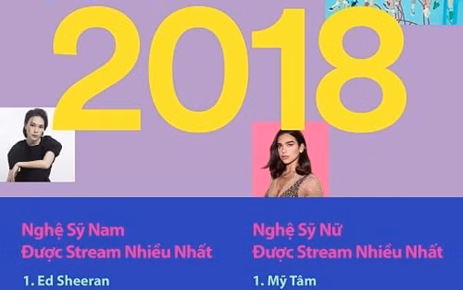 Mỹ Tâm được Spotify vinh danh là nghệ sĩ có lượt streaming nhiều nhất tại Việt Nam
