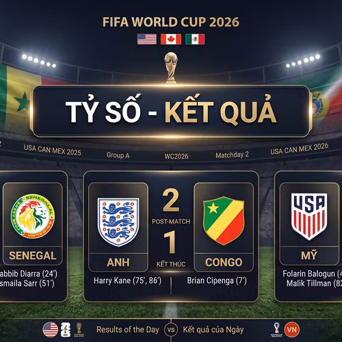 TIN NÓNG WORLD CUP 2026: Tỷ số - Kết quả các trận đấu CỰC HOT ngày 2/7