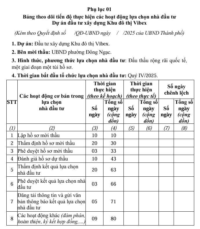 Hà Nội thúc tiến độ khu đô thị 7.000 tỷ đồng chậm triển khai 15 năm