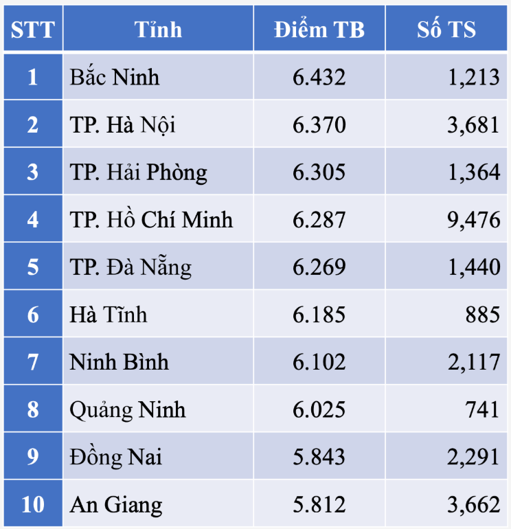 sinh-hoc.png