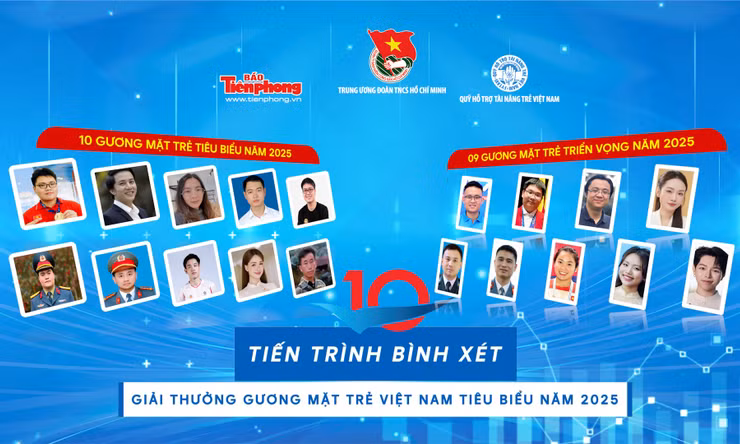 Tiến trình bình xét Giải thưởng Gương mặt trẻ Việt Nam tiêu biểu năm 2025