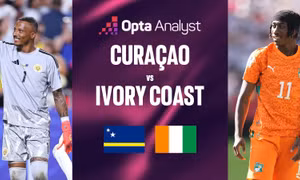 Curacao vs Bờ Biển Ngà.