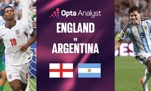 Anh vs Argentina
