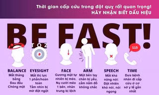 Đột quỵ và những dấu hiệu được báo trước