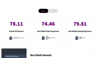 VinaPhone dẫn đầu về tốc độ mạng 5G tại Việt Nam