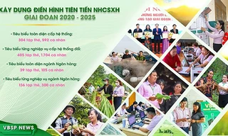 Thúc đẩy sức mạnh nội sinh từ phong trào thi đua