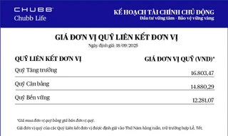 Chubb Life cập nhật giá đơn vị Quỹ Liên kết Đơn vị - Sản phẩm Kế hoạch Tài chính Chủ động