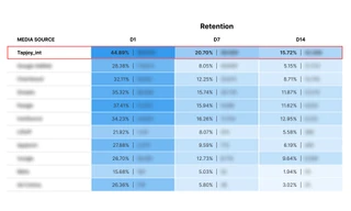 Unity giới thiệu AI Vector và chiến lược tăng trưởng người dùng đa dạng tại Gamesforum Hanoi 2025