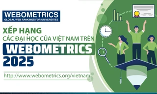 Xếp hạng các Đại học của Việt Nam trên Webometrics 2025