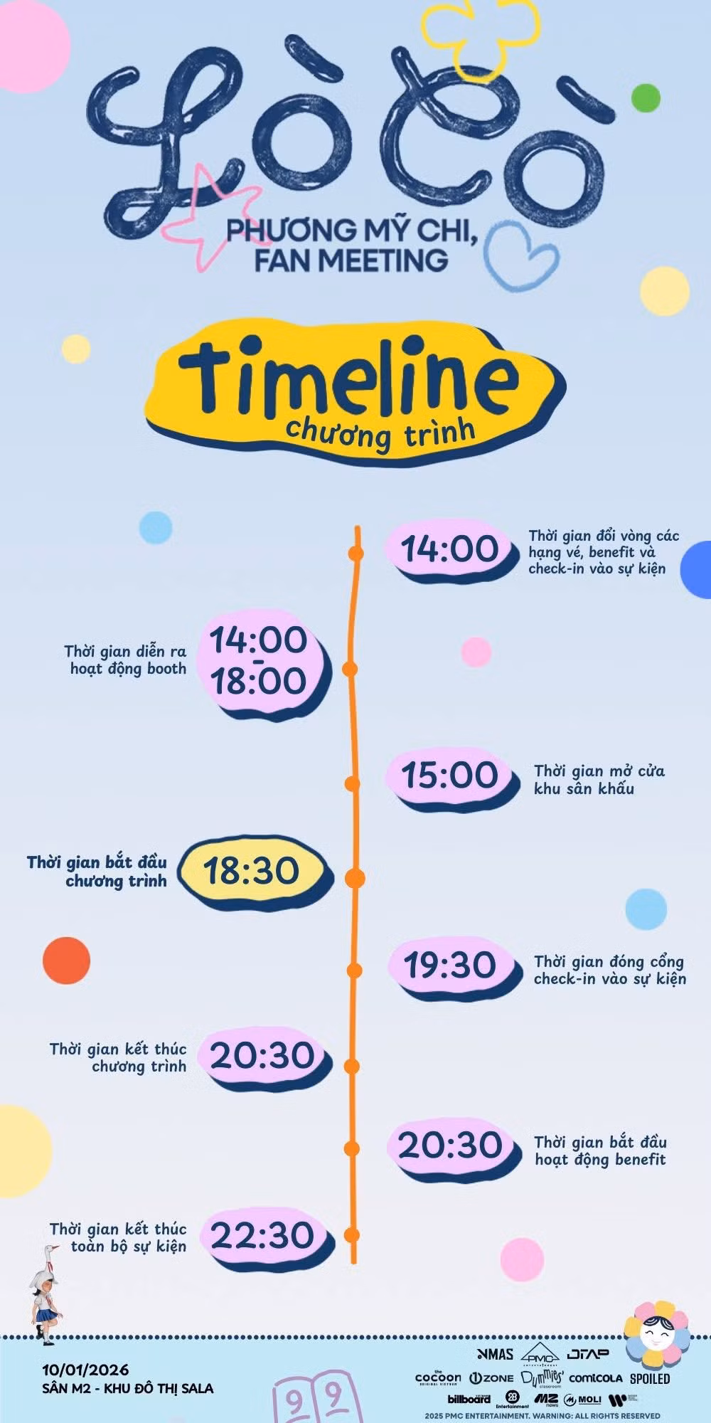 lo-co-time-line.jpg