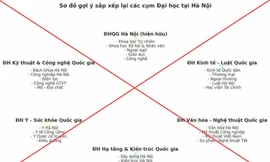 Bộ Giáo dục bác tin sáp nhập các trường đại học khu vực Hà Nội thành các khối trường