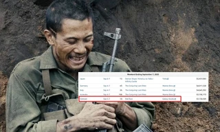 "Mưa Đỏ" xuất sắc lọt Top doanh thu toàn cầu, lập kỷ lục vô tiền khoáng hậu