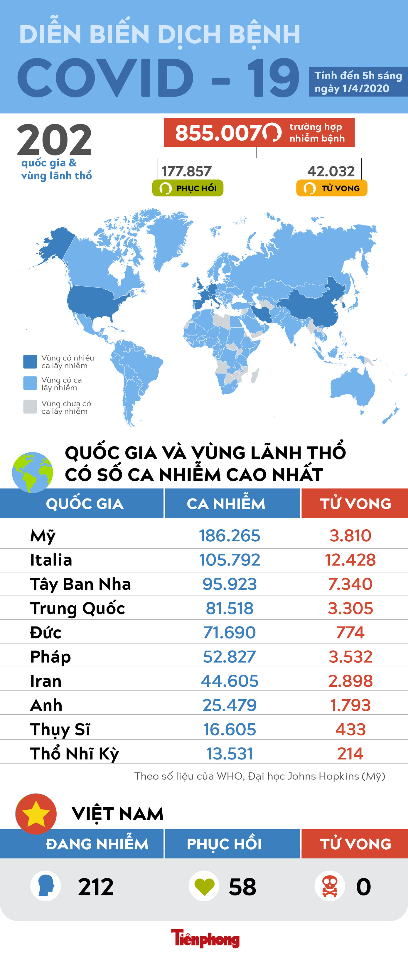 Mỹ vượt Trung Quốc về số người chết do virus SARS - Cov - 2 ảnh 1