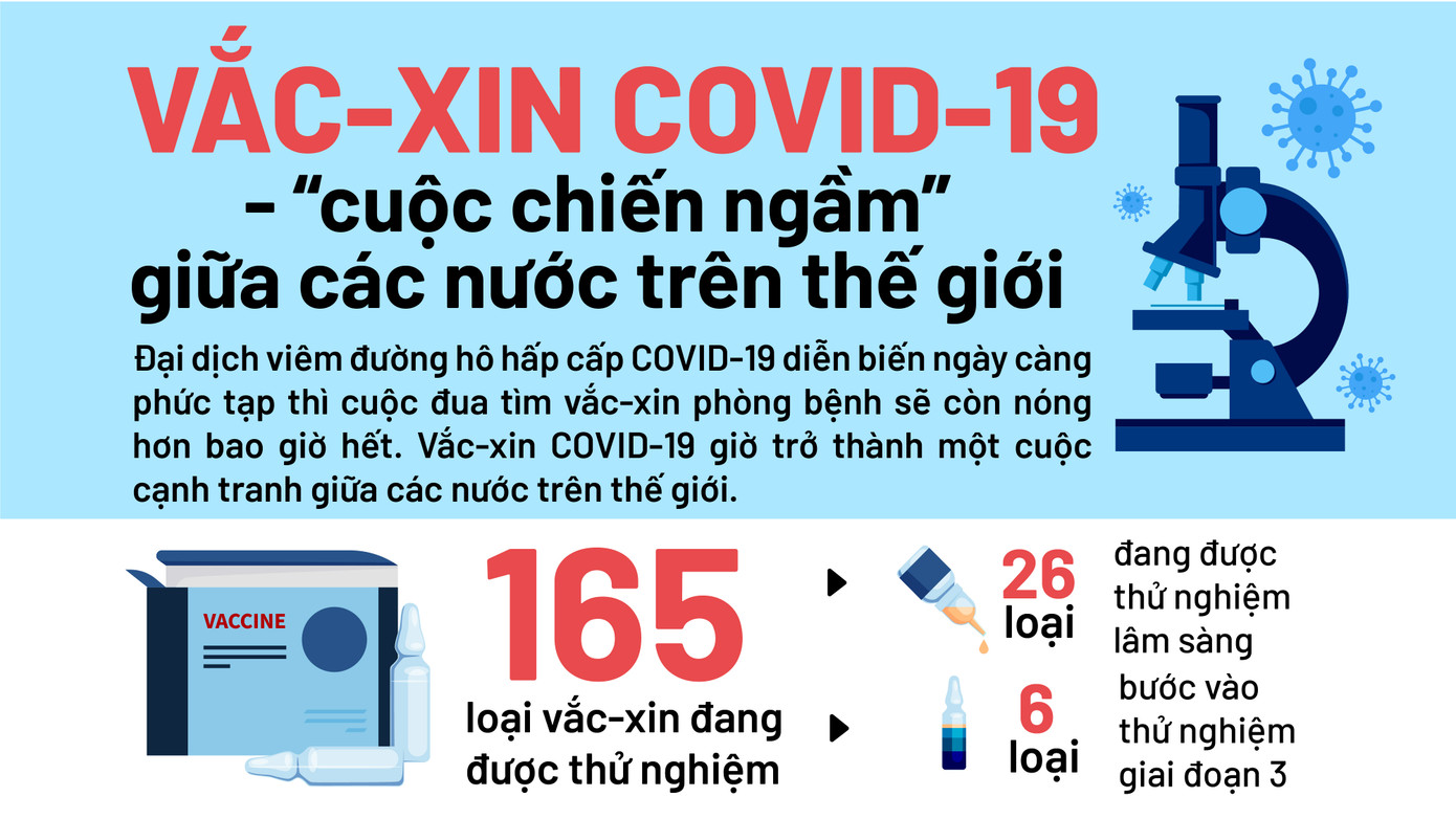 Nga đăng ký vắc-xin COVID-19 đầu tiên trên thế giới, con gái ông Putin được tiêm ảnh 4