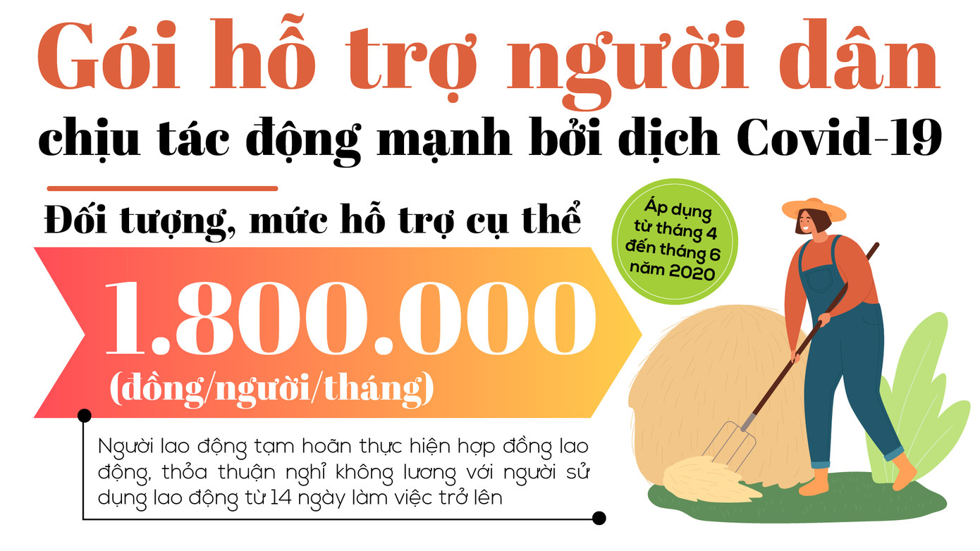 TPHCM triển khai một loạt gói hỗ trợ, hồi phục kinh tế trong giai đoạn mới ảnh 4