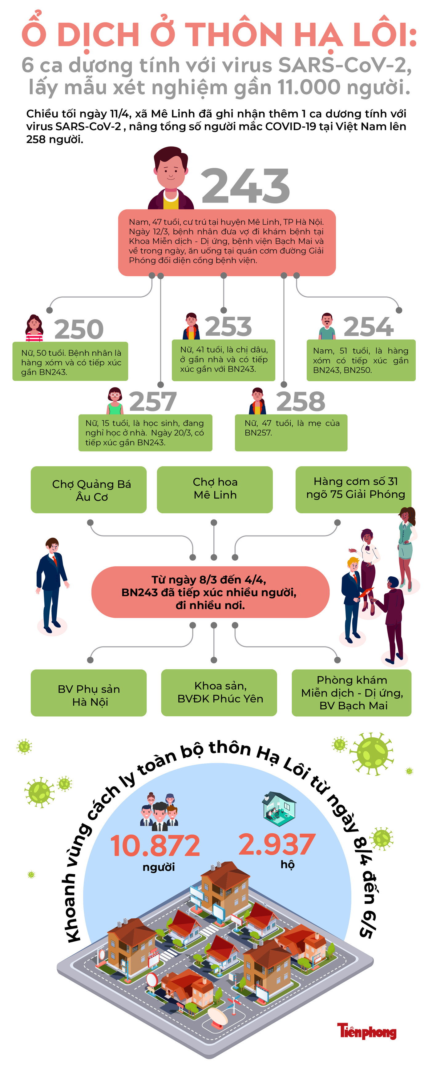 Ổ dịch ở thôn Hạ Lôi: 6 ca mắc COVID-19, lấy mẫu xét nghiệm gần 11.000 người ảnh 1