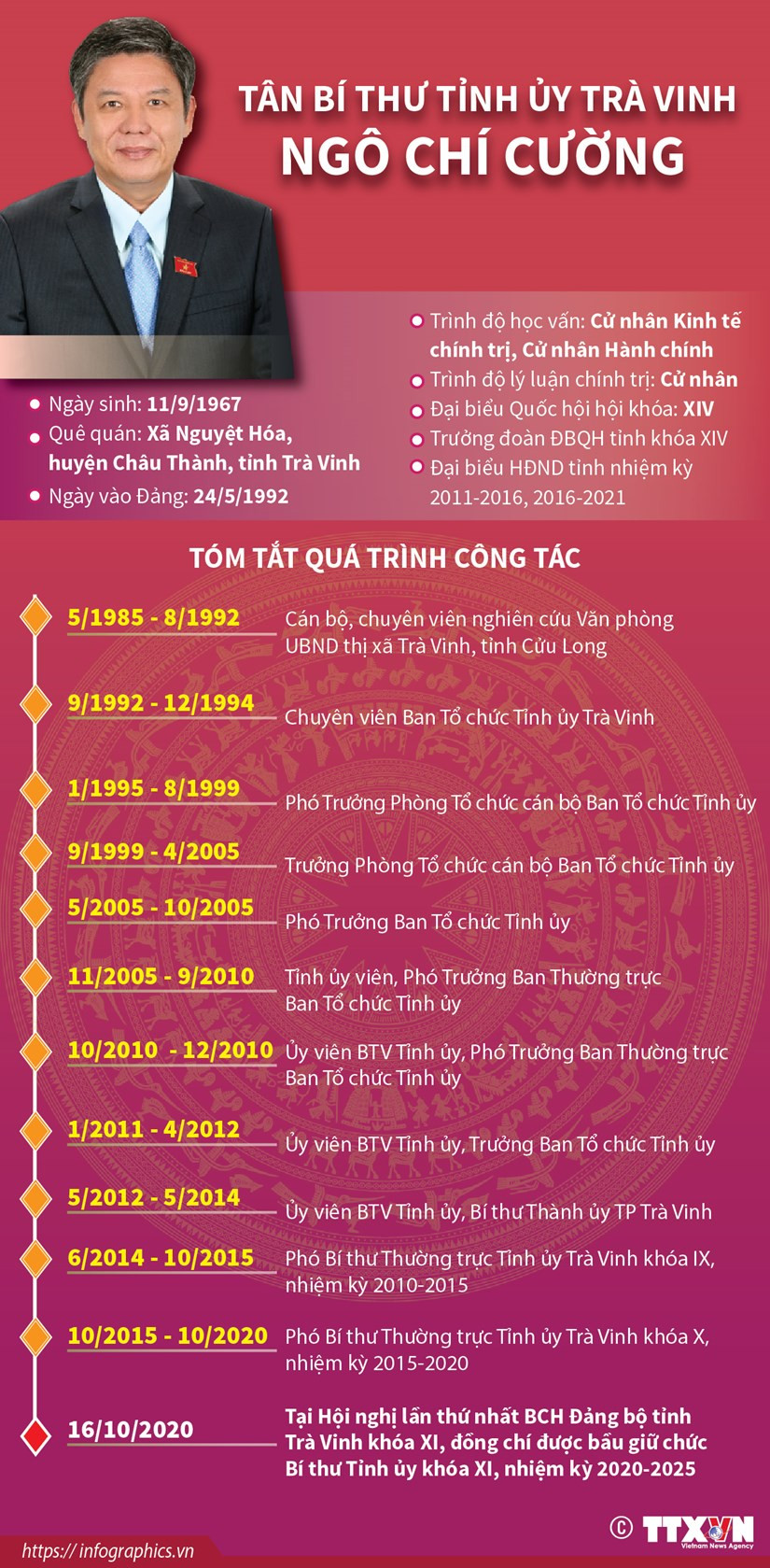 Chân dung 15 Bí thư Tỉnh ủy, Thành ủy lần đầu đắc cử ảnh 14