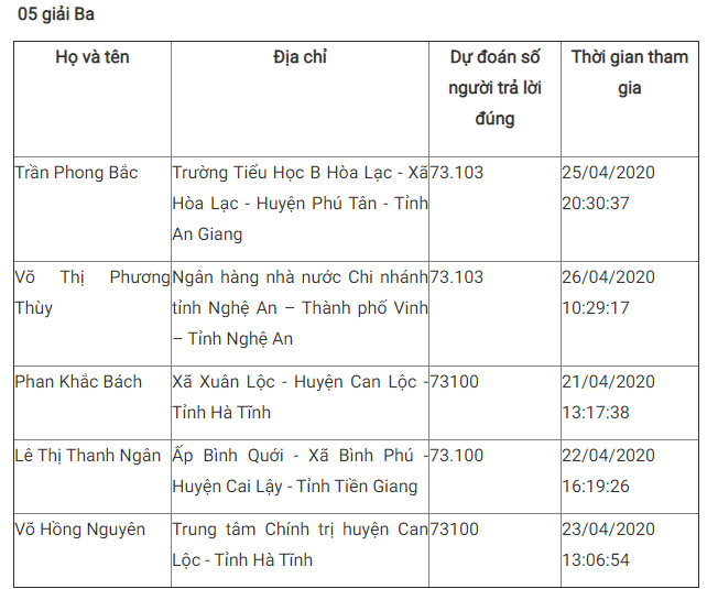Giải Nhất tuần 5 Cuộc thi tìm hiểu 90 năm ngành Tuyên giáo ảnh 6