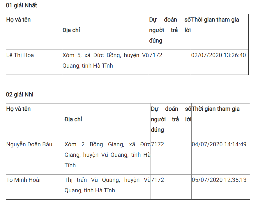 Giải Nhất tuần 15 thi tìm hiểu truyền thống ngành Tuyên giáo ảnh 4