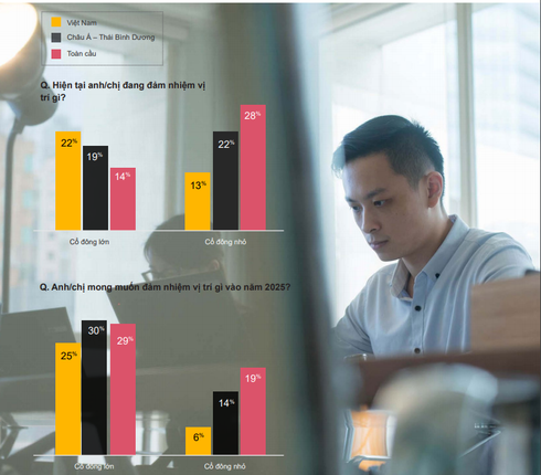 Các 'cậu ấm cô chiêu' nhà đại gia Việt điều hành doanh nghiệp ra sao? ảnh 2