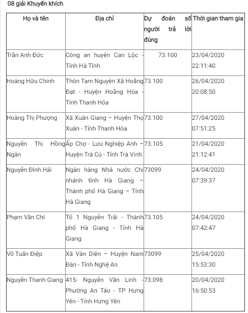 Giải Nhất tuần 5 Cuộc thi tìm hiểu 90 năm ngành Tuyên giáo ảnh 7