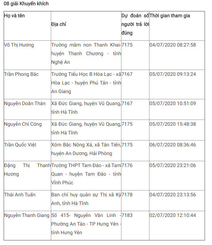 Giải Nhất tuần 15 thi tìm hiểu truyền thống ngành Tuyên giáo ảnh 7