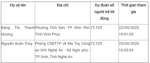 Giải Nhất tuần 5 Cuộc thi tìm hiểu 90 năm ngành Tuyên giáo ảnh 5
