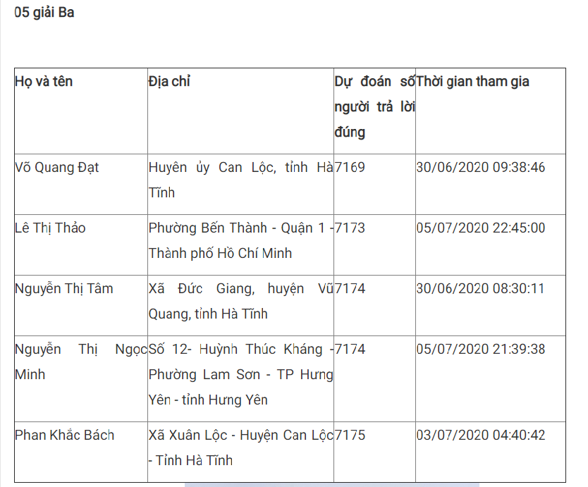 Giải Nhất tuần 15 thi tìm hiểu truyền thống ngành Tuyên giáo ảnh 5