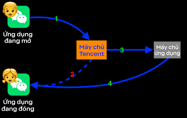 Điều gì khiến iPhone chạy phăm phăm dù ít RAM hơn 90% máy Android ảnh 8