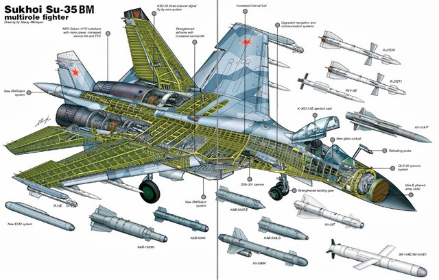  'Vua tác chiến' Su-35 của Nga vượt trội 'chim ăn thịt' F-22 ảnh 1