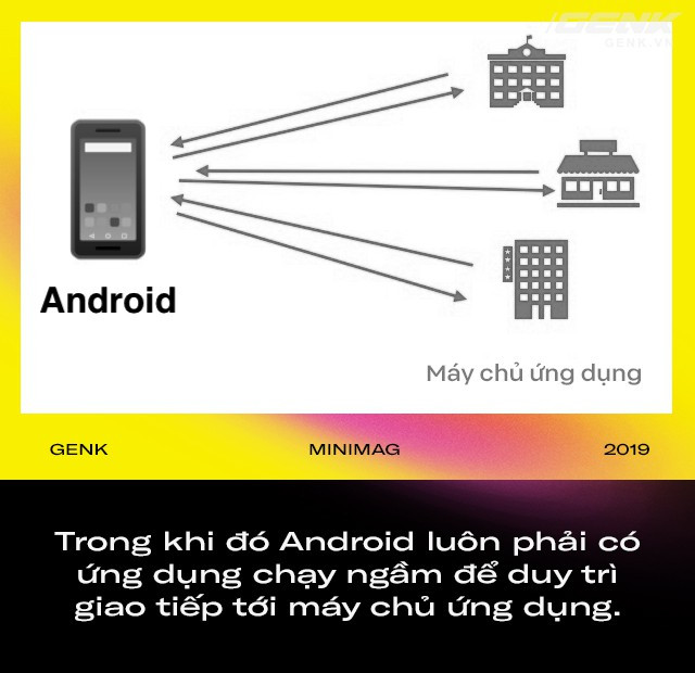 Điều gì khiến iPhone chạy phăm phăm dù ít RAM hơn 90% máy Android ảnh 4