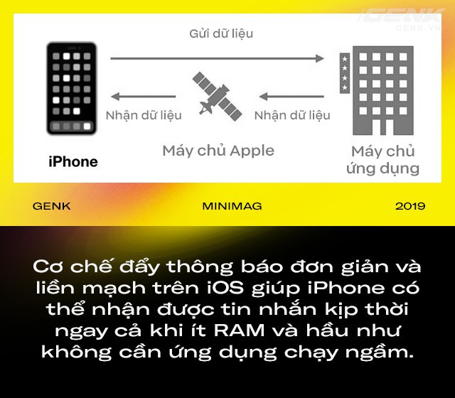 Điều gì khiến iPhone chạy phăm phăm dù ít RAM hơn 90% máy Android ảnh 3