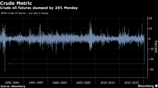 6 ngày 'điên rồ' làm náo loạn thị trường tài chính Mỹ như thế nào? ảnh 2