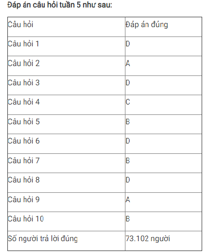 Giải Nhất tuần 5 Cuộc thi tìm hiểu 90 năm ngành Tuyên giáo ảnh 2