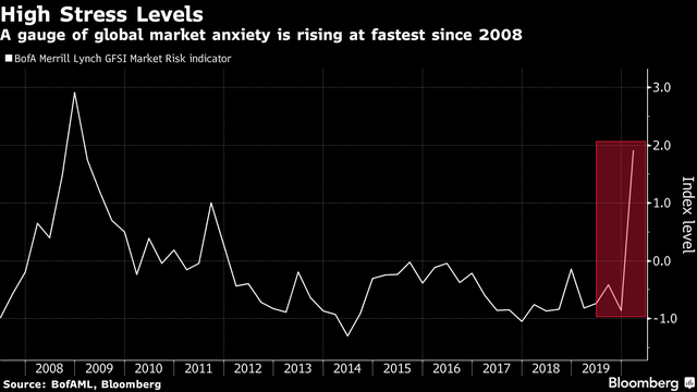 6 ngày 'điên rồ' làm náo loạn thị trường tài chính Mỹ như thế nào? ảnh 8