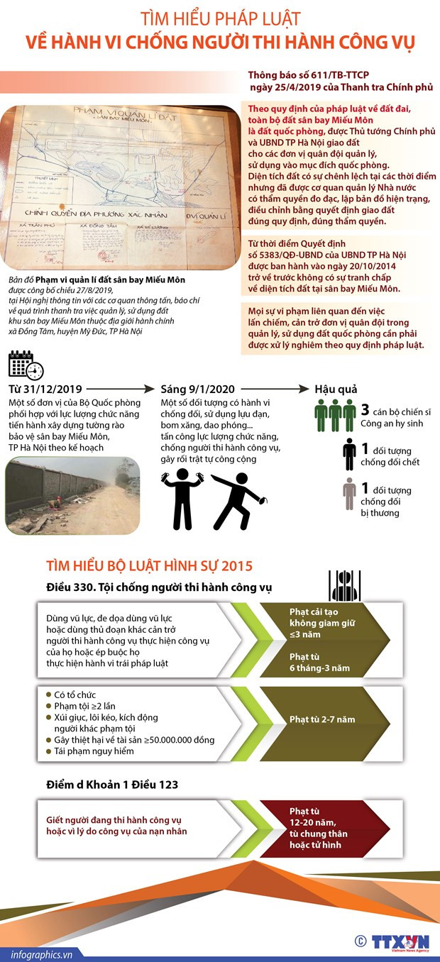 Diễn biến vụ gây rối trật tự, chống người thi hành công vụ ở Đồng Tâm ảnh 4