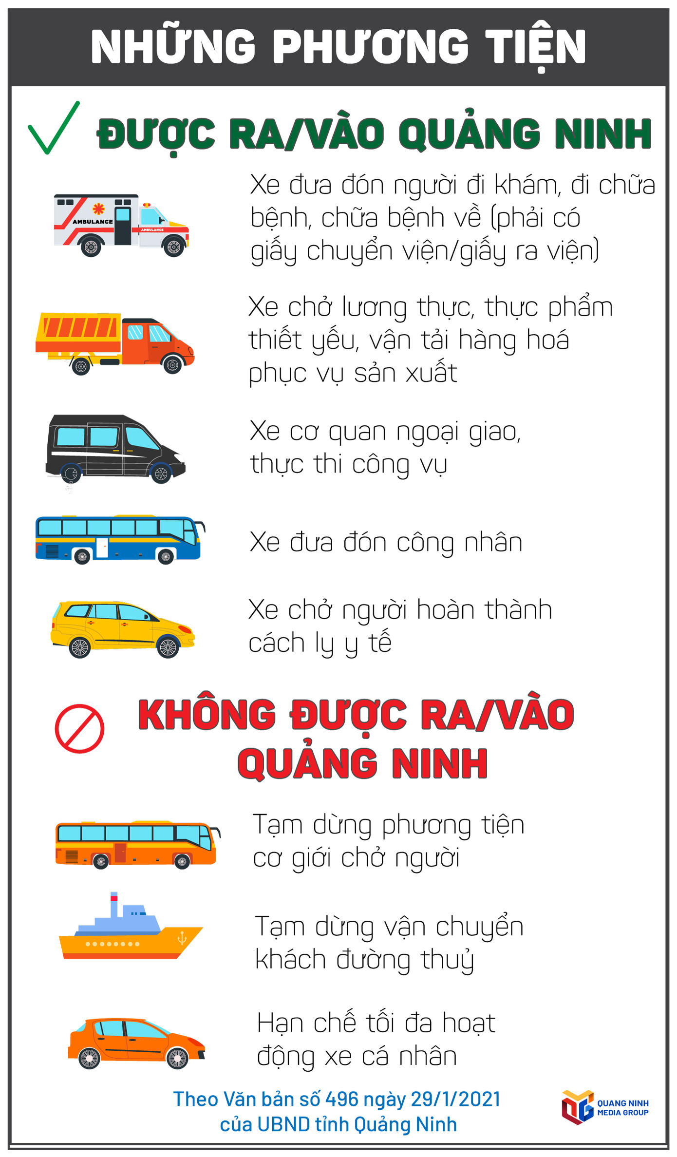Những phương tiện nào được ra vào Quảng Ninh? ảnh 1