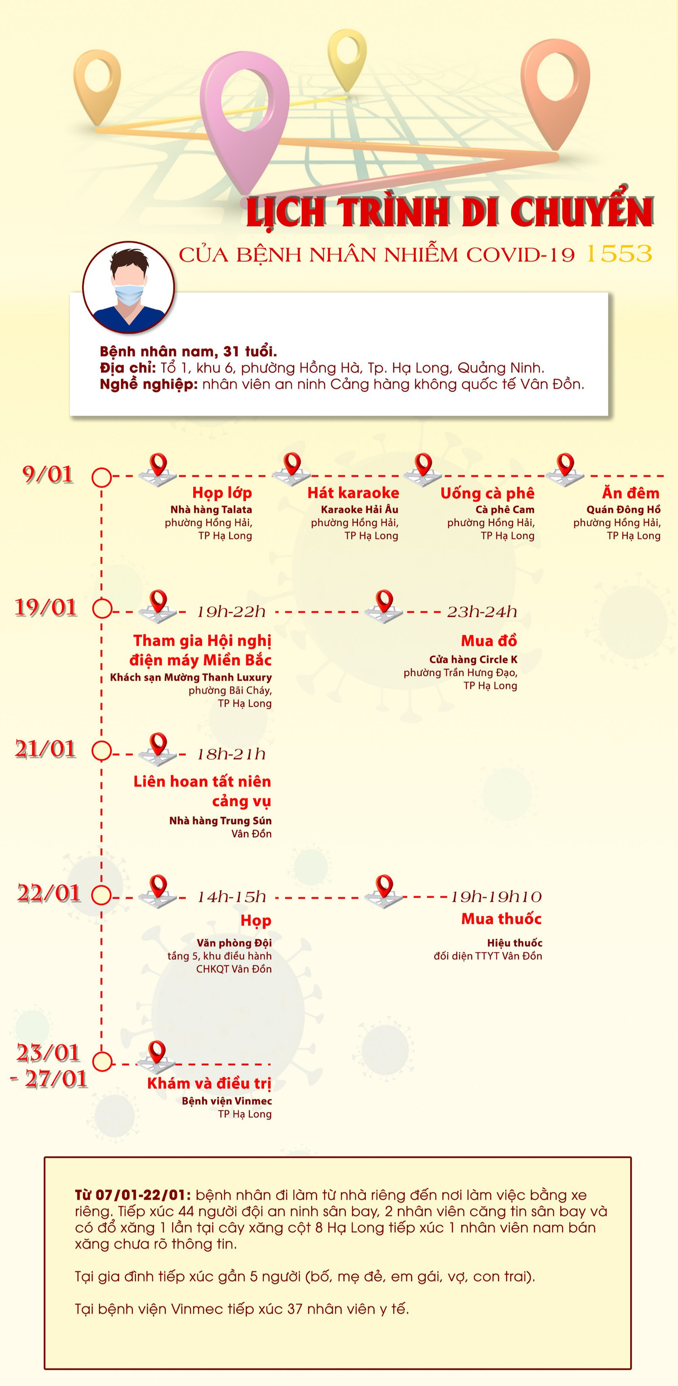 Lịch trình di chuyển phức tạp của ca mắc mới lây nhiễm cộng đồng ở Quảng Ninh ảnh 2