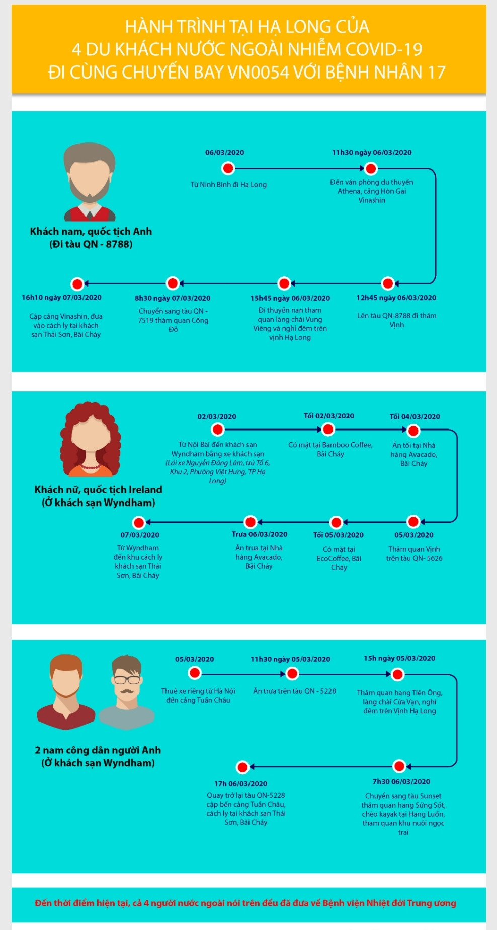 Hành trình tại Quảng Ninh của 4 người nước ngoài nhiễm Covid-19 ảnh 1