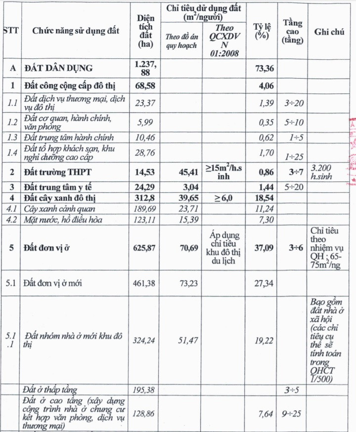 Bắc Ninh sắp xây 'siêu' dự án đô thị với quy mô gần 1.700ha ảnh 1