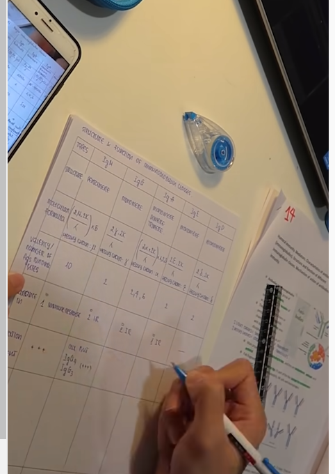  Anh chàng Y Khoa đốn tim giới trẻ với tài sketchnote siêu đỉnh ảnh 18