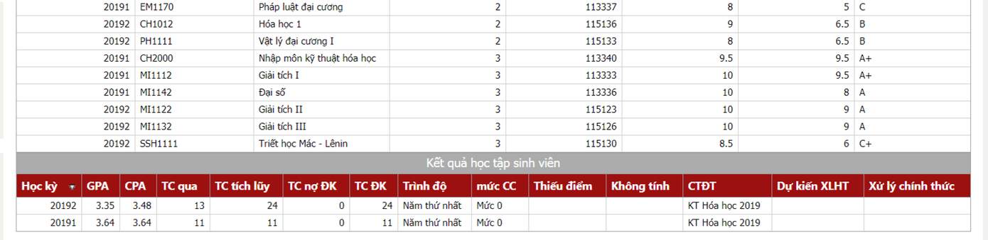Chàng trai Bách Khoa từng trượt 2 lần khi thi vào lớp 10 ảnh 5