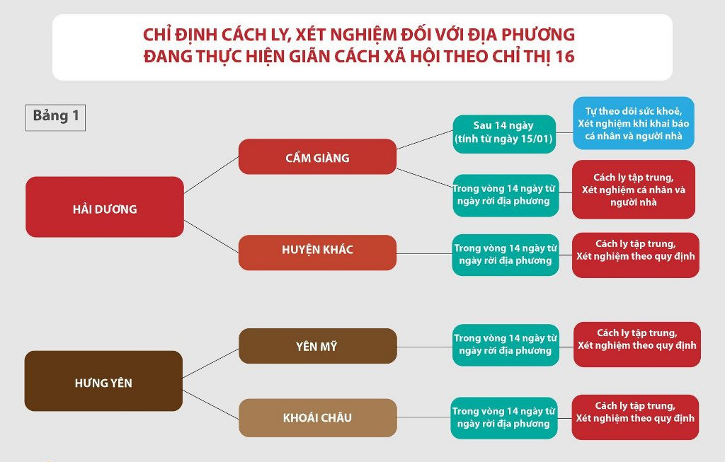 TPHCM: Vỡ òa khoảnh khắc các điểm phong tỏa được gỡ bỏ ảnh 4