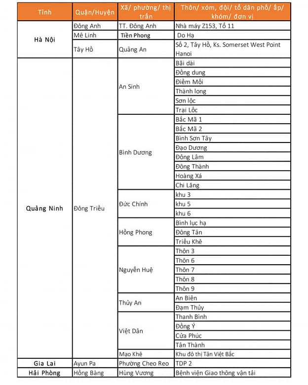 Địa phương nào của Hải Phòng về TPHCM sẽ cách ly tập trung ngừa COVID-19? ảnh 2