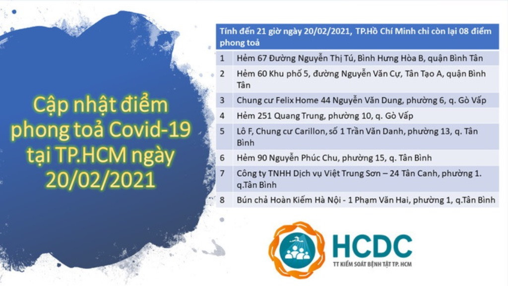 TPHCM còn bao nhiêu điểm phong tỏa liên quan đến COVID-19? ảnh 1