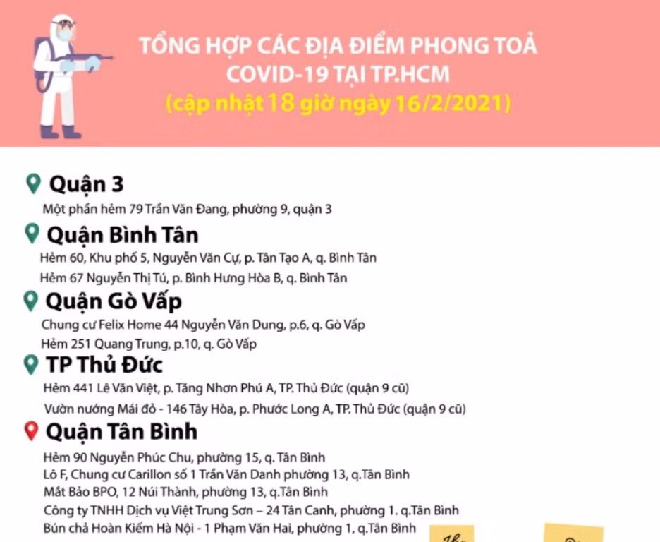 TPHCM: Hàng loạt địa điểm được gỡ bỏ phong tỏa chiều mùng 5 Tết ảnh 1